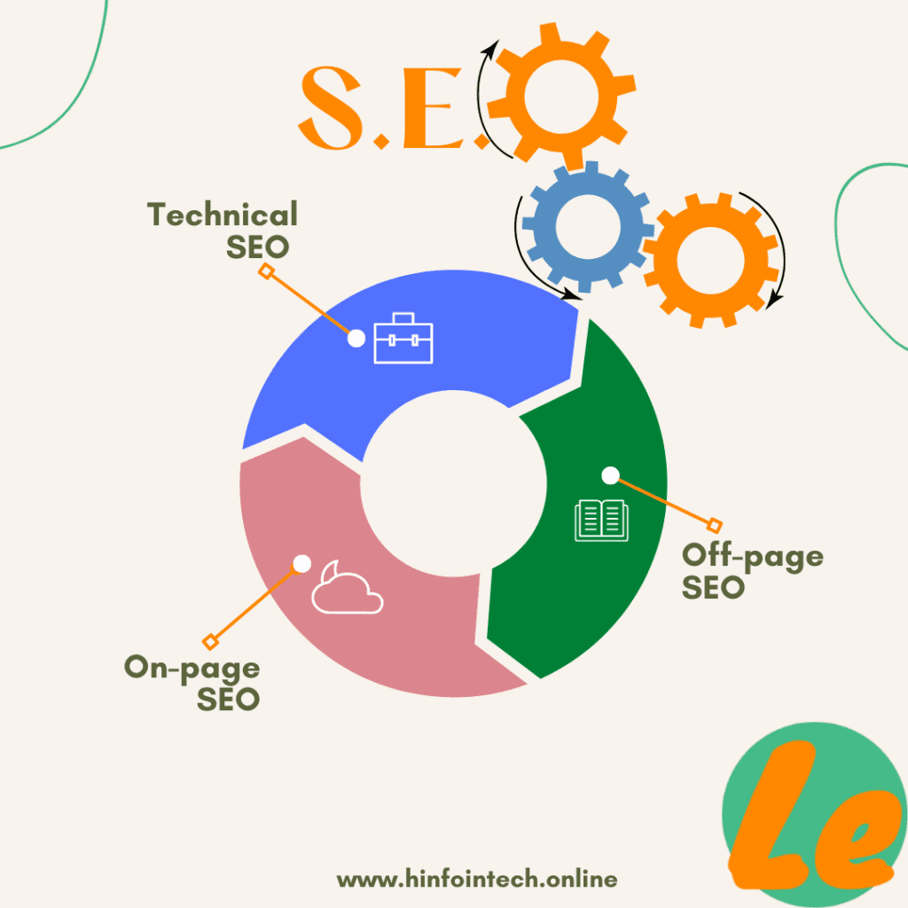 Digital Marketing Seo in job