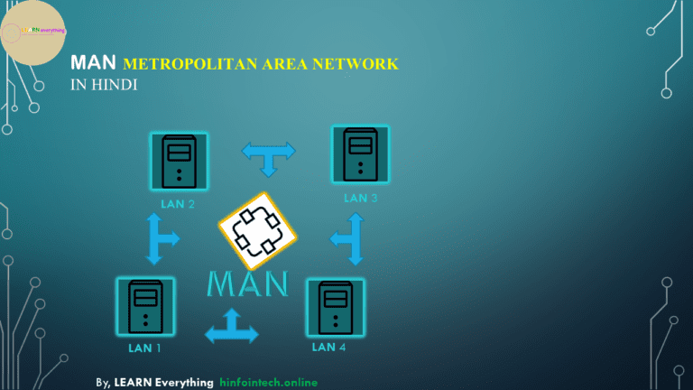 what-is-man-network-in-hindi-man