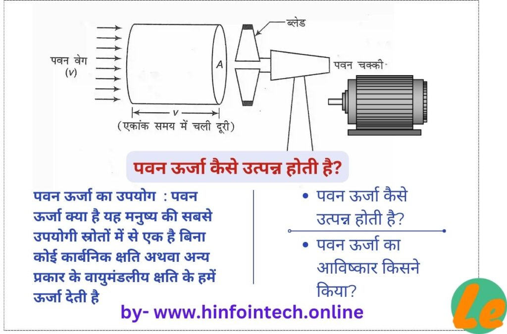 पवन ऊर्जा कैसे उत्पन्न होती है